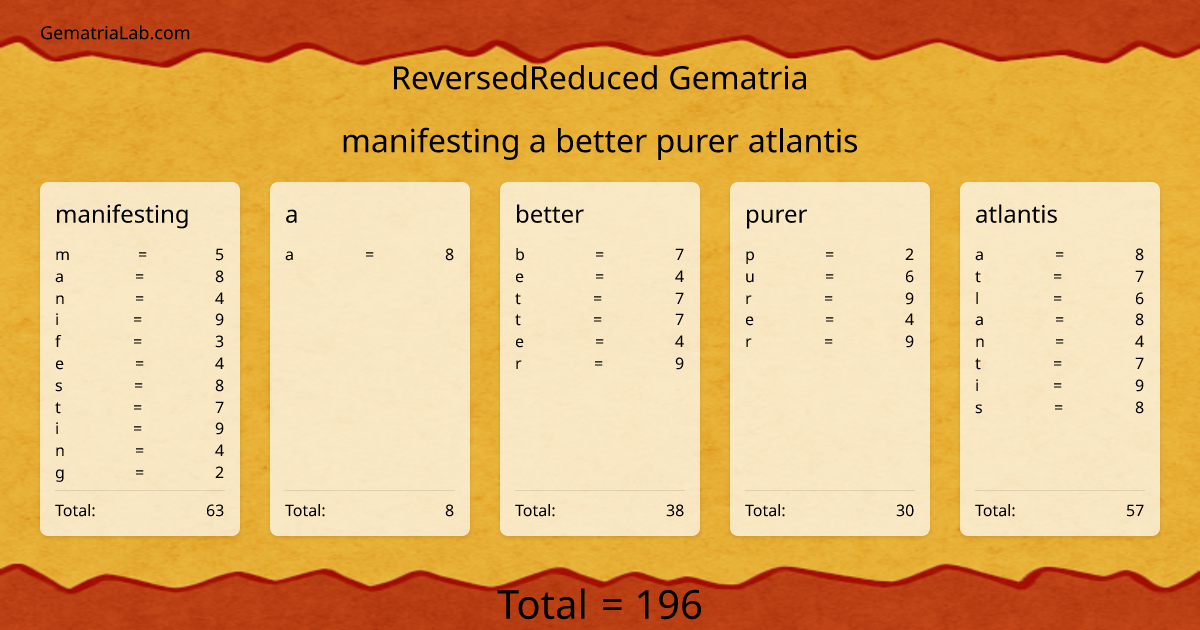 manifesting a better purer atlantis in reversedReduced Gematria